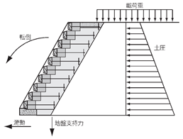 単体断面構造