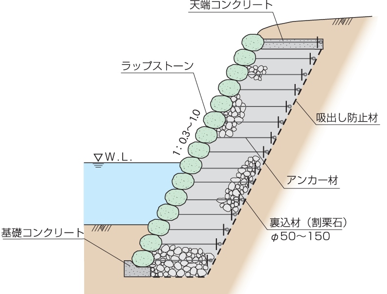 ラップストーン断面図