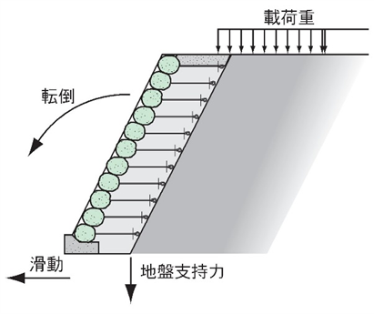 単体断面構造